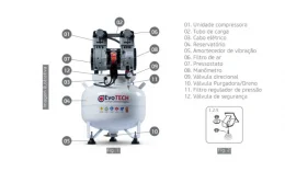 Compressor de Ar 40L 2HP - Evotech